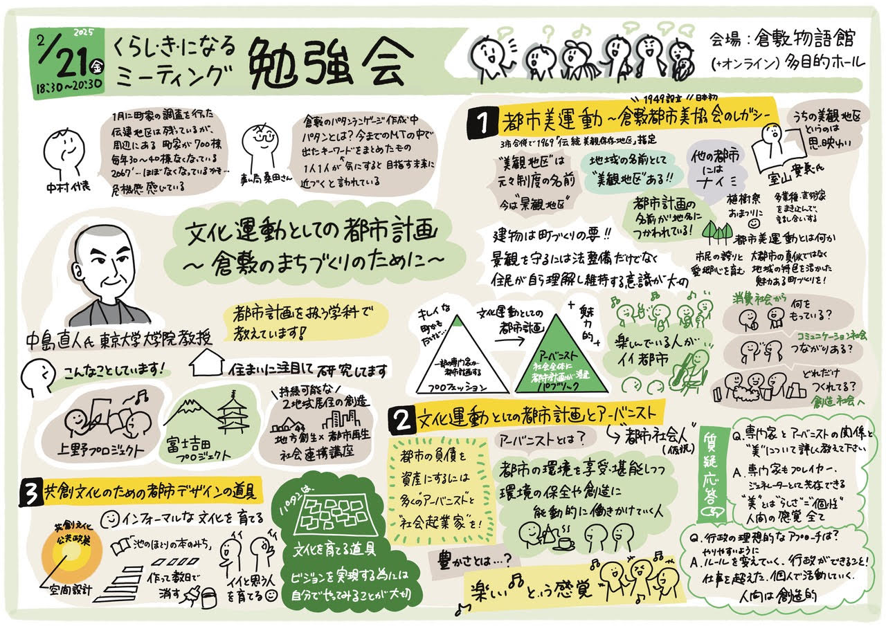 2025年2月21日議事録